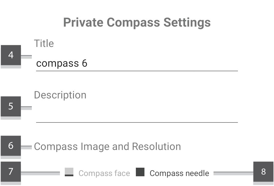Screenshot showing compass editor controls.