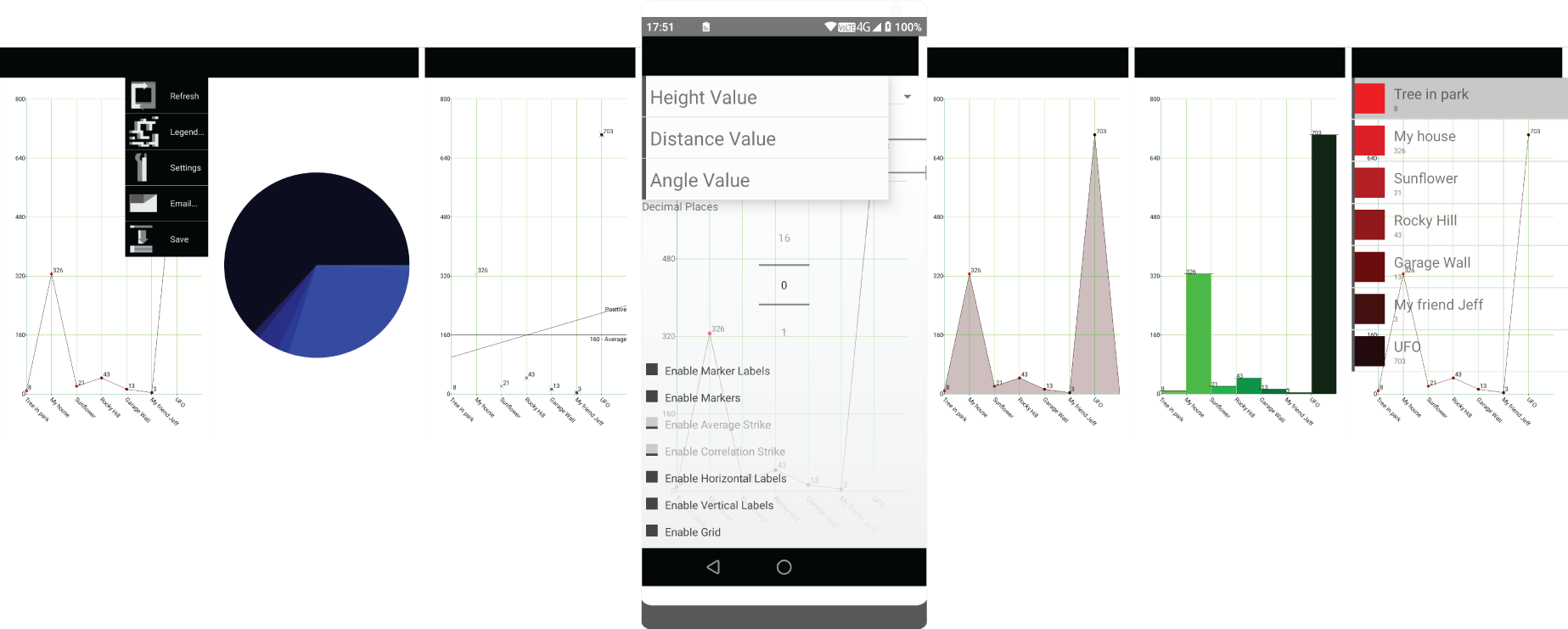 Screenshots of the different graphs that IMeasureHeight can generate